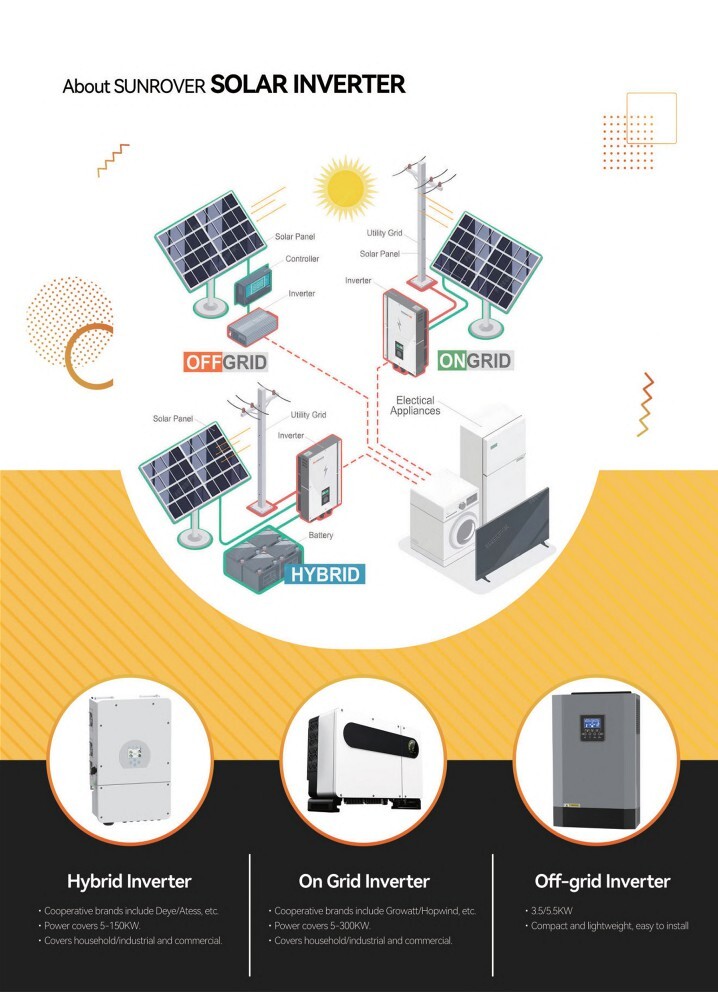 Solar Panel